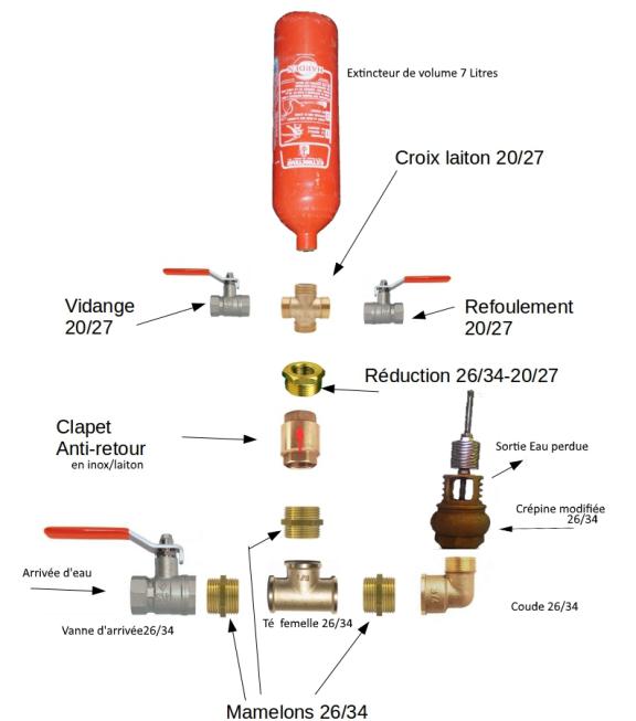 environnement-nc-astuce-belier-hydraulique