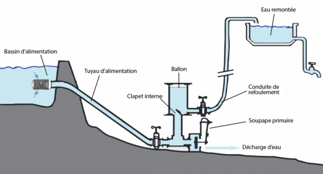 environnement-nc-belier-hydraulique