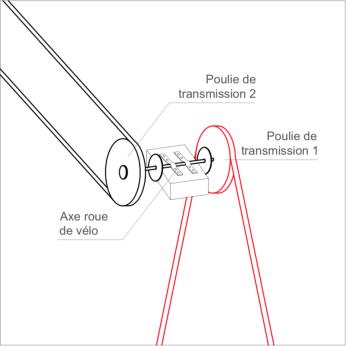 environnement-nc-astuce-pedalier