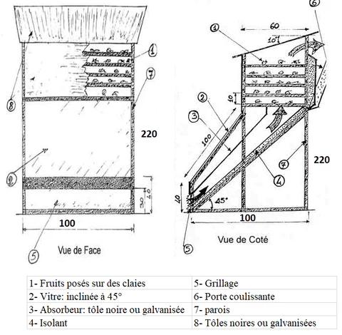 environnement-nc-astuce-sechoir-solaire